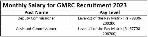 Ministry of Rural Development Recruitment 2023 (salary)