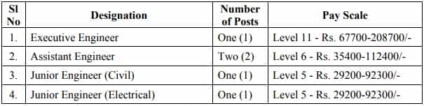 Ministry of Tribal Affairs Recruitment 2023(Post name and vacancies)