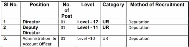 Ministry Of Social Justice And Empowerment Recruitment 2023: Monthly ...