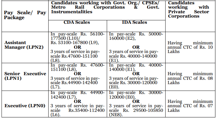 NCRTC recruitment 2023