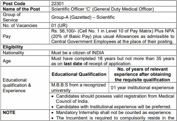 NFC Recruitment 2023(Post Name and Vacancies)