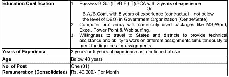 NHSRC Recruitment 2023