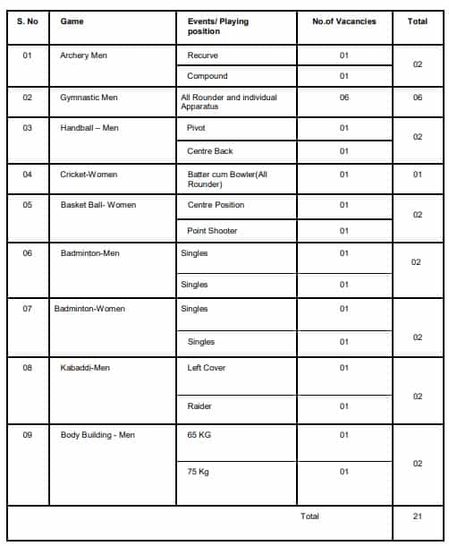 Northern Railway Recruitment 2023