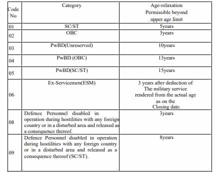 National Institute Of Homoeopathy Recruitment 2023