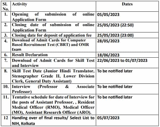 National Institute Of Homoeopathy Recruitment 2023