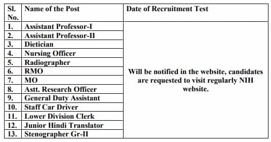 National Institute Of Homoeopathy Recruitment 2023