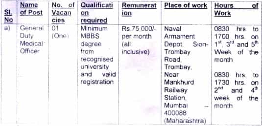 Indian Navy Recruitment 2023 (Post name and vacancies)
