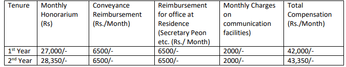 ONGC Recruitment 2023