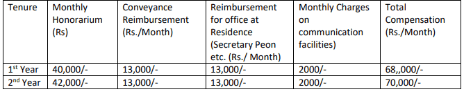 ONGC Recruitment 2023