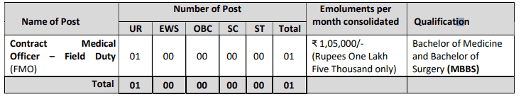 ONGC RECRUITMENT-2023