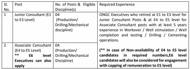 ONGC Recruitment 2023: