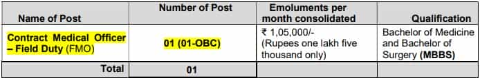 ONGC Recruitment 2023