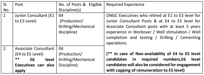 ONGC RECRUITMENT 2023