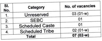 OPSC Recruitment 2023-Vacancy Details