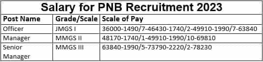 PNB Recruitment 2023 (salary)