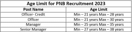 PNB Recruitment 2023 (age limit)