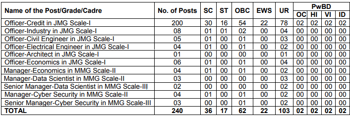 PNB Recruitment 2023 (post name and vacancies)