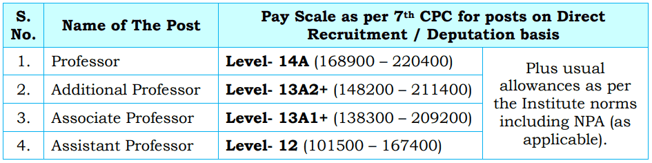 AIIMS Raipur Recruitment 2023