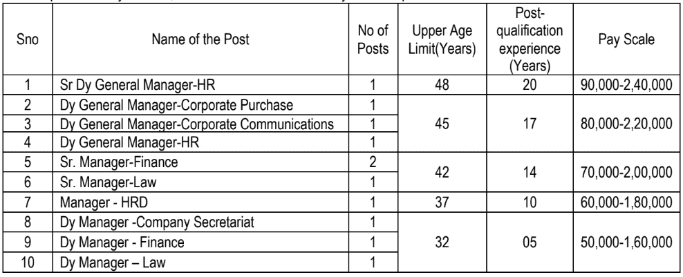 ECIL Recruitment 2023: Post Details