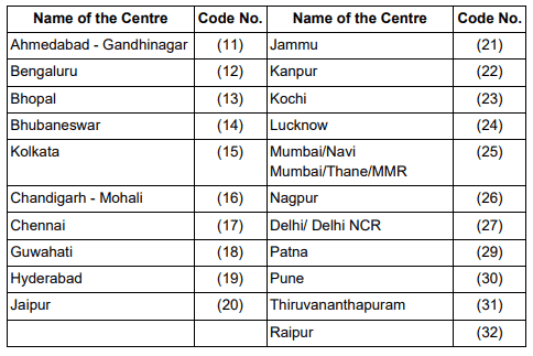 RBI RECRUITMENT 2023