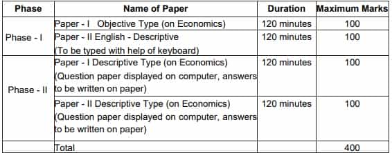 RBI Recruitment 2023