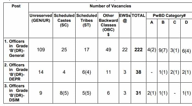 RBI Recruitment 2023