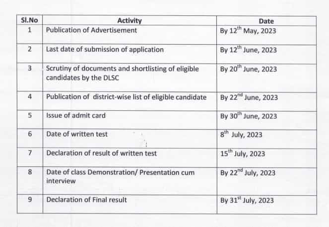 SSA Assam Recruitment 2023