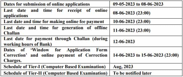 SSC Recruitment 2023 (important dates)