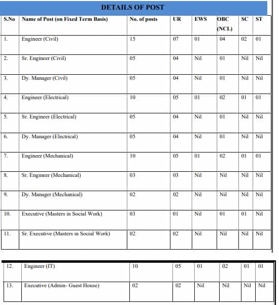 THDC Recruitment 2023