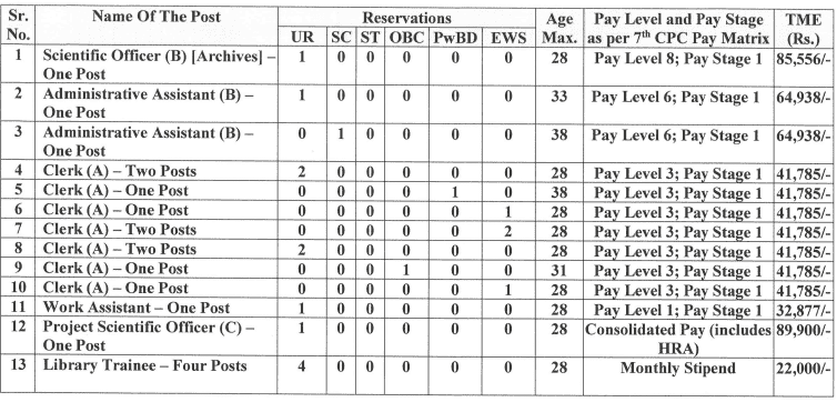 TIFR RECRUITMENT 2023