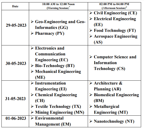 TS PGECET 2023 Exam Schedule