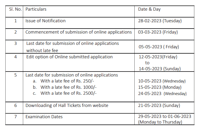 TS PGECET 2023 Important Dates