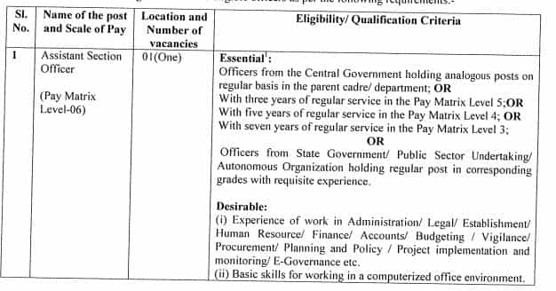 UIDAI ASO Eligibility