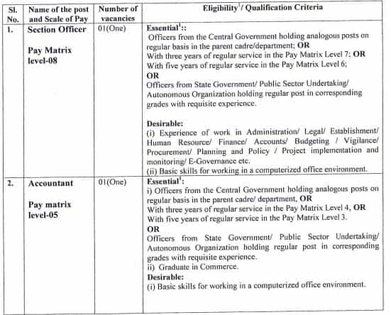 UIDAI SO Acctt Posts_Eligibility