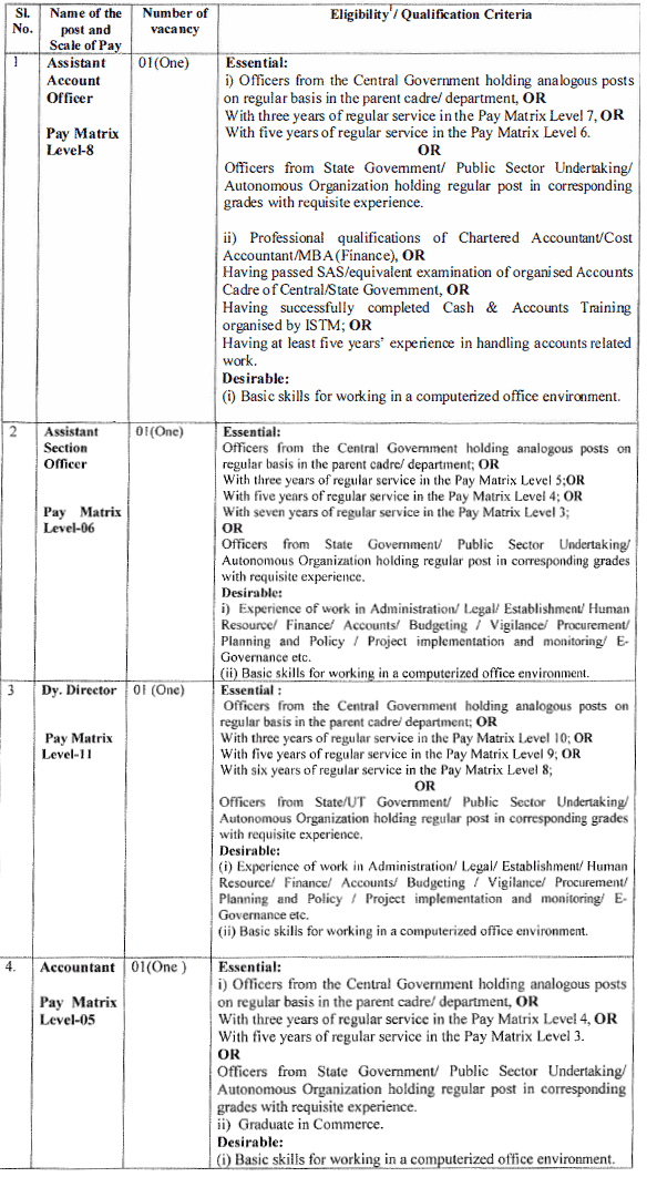 UIDAI Recruitment 2023