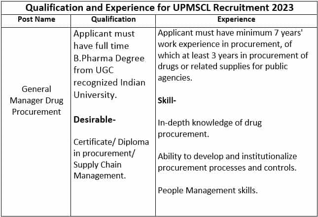 UPMSCL Recruitment 2023 (Qualification)