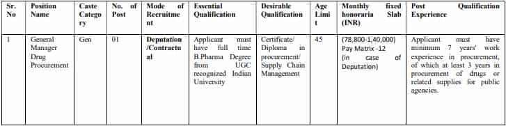 UPMSCL Recruitment 2023(Post Name and vacancy)