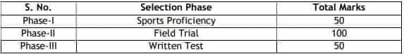 Union bank of India Recruitment 2023(Marks)