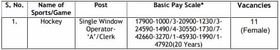 Union bank of India Recruitment 2023(Post name and vacancies)