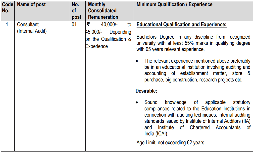 IIT Ropar Recruitment 2023: Post Details
