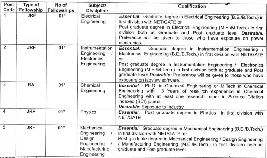 DRDO Recruitment 2023: