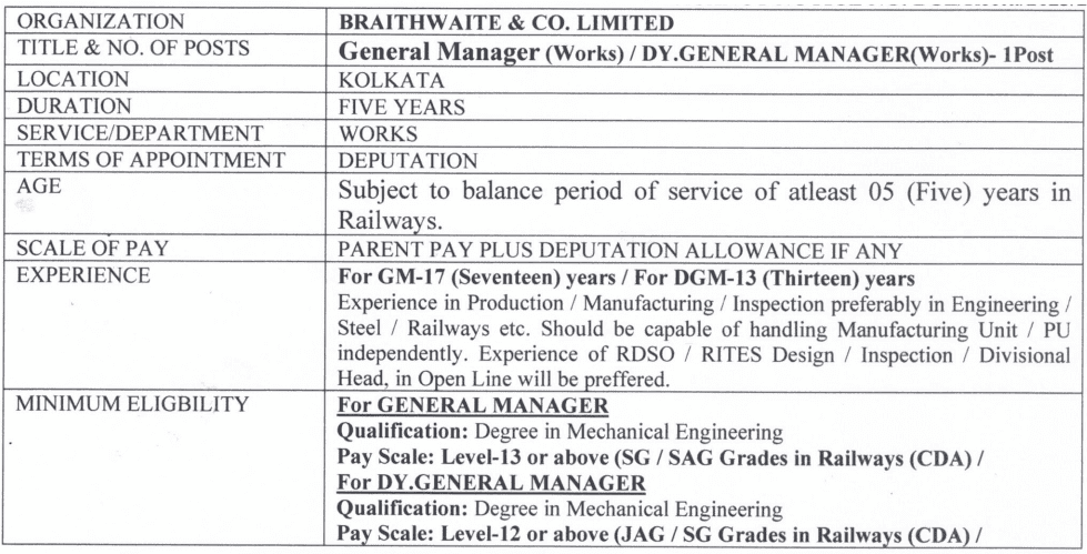 Ministry of Railway Recruitment 2023: Post Name & Number