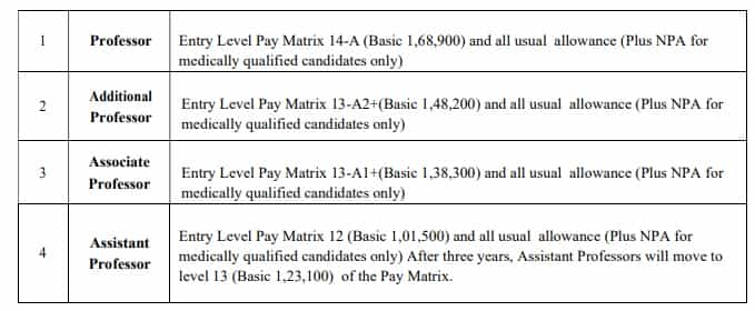 AIIMS Gorakhpur Recruitment 2023