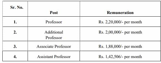 AIIMS Gorakhpur Recruitment 2023