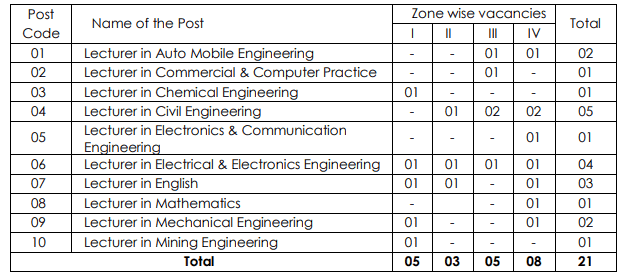 APPSC Recruitment 2023