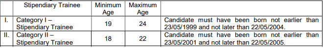 BARC Recruitment 2023