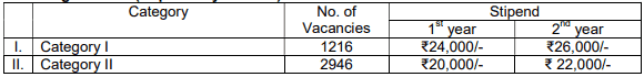 BARC RECRUITMENT 2023