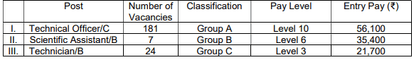 BARC recruitment 2023