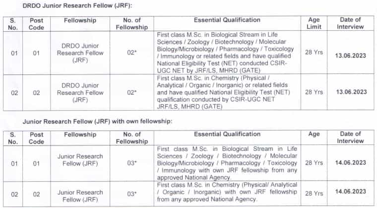  DRDO Recruitment 2023