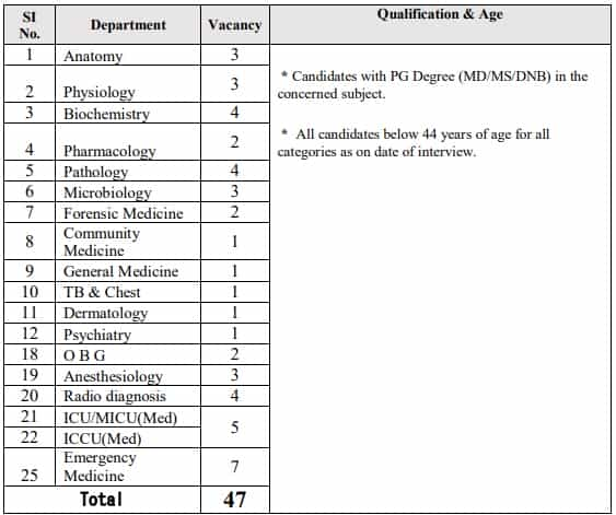 ESIC Recruitment 2023